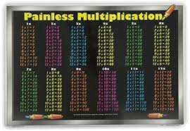 Learning Multiplication Tables Placemat