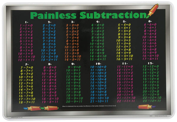 Learning Subtraction Placemat