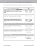Targeting Comprehension Strategies for the Common Core (Grade 8)