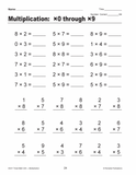 Easy Timed Math Drills: Multiplication