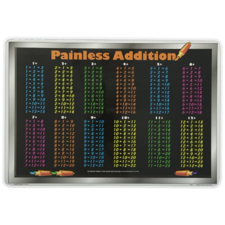 Learning Addition Tables Placemat