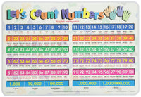 Learning Let's Count Numbers Placemat