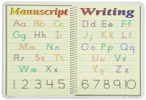 Learning Manuscript Writing Placemat