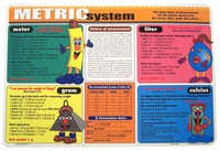 Learning Metric System Placemat