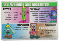 Learning US Weights and Measures Placemat