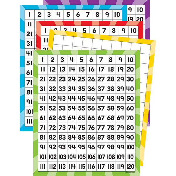 Number Boards 1-120