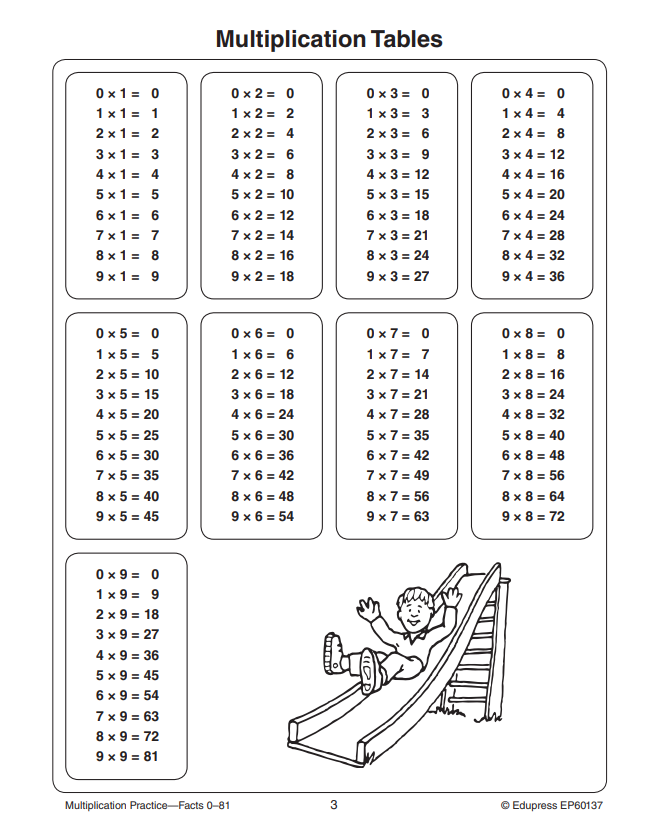 Math Skill Drill: Multiplication I – Miller Pads & Paper