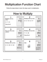 Multiplication II: multi-digit and regrouping