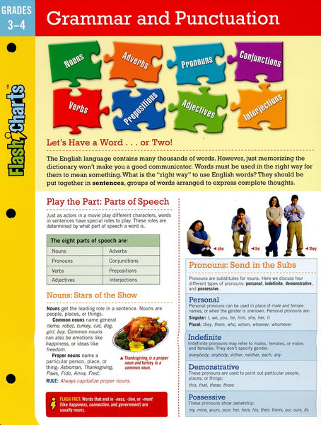 Grammar and Punctuation Flashchart