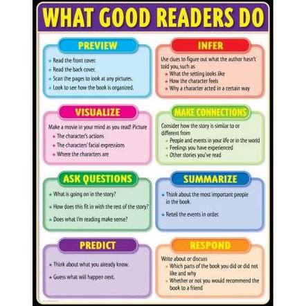 What Good Readers Do Wall Chart