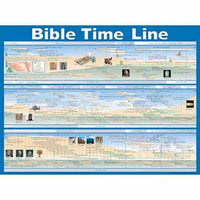 Bible Timeline Wall Chart