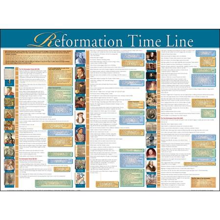 Reformation TimeLine Wall Chart