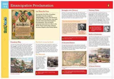 Emancipation Proclamation Flashchart