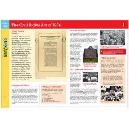 Civil Rights Act of 1964 Flashchart